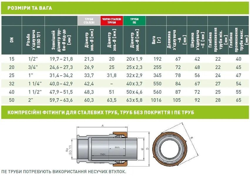 Перехідник затискний GEBO QUICK QI 1/2" Х 19,7-21,8 мм DN15 3308 фото