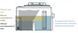 Сменный мешок для сепаратора жира NG0.3 AquaClean Valrom 71405 фото 3