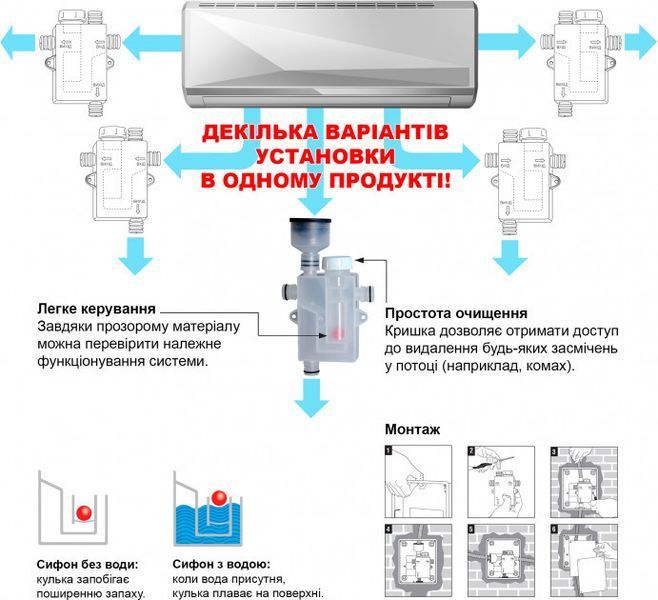 Сифон для кондиціонерів/теплових насосів REDI із сухим затвором DN 20-26-31 30000 фото