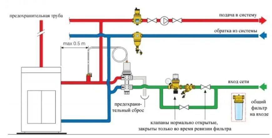 Клапан температурный защитный Biomass 1/2" Caleffi 5-110&nbsp;C со встроенной подпиткой (544400) 544400 фото