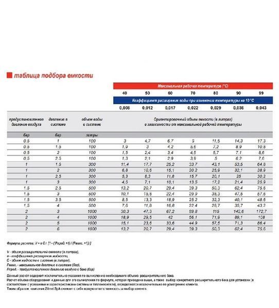 Бак расширительный OEM-PRO (№531) Zilmet 8 л 13B6000800 фото