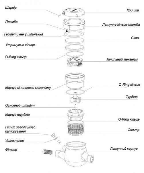 Лічильник води 1" 50&deg;С 6,3 м&sup2;/г BMeters GMDM-I 53316 фото