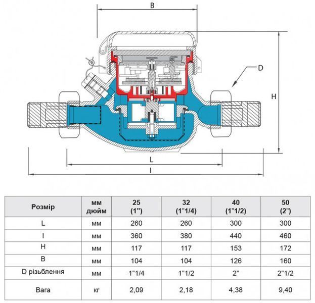 Лічильник води 1" 50&deg;С 6,3 м&sup2;/г BMeters GMDM-I 53316 фото