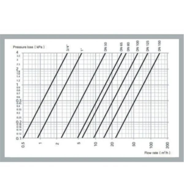 Сепаратор воздуха и грязи Termojet DN25 (1'') (TJ CAD DN25) CAD DN25 фото