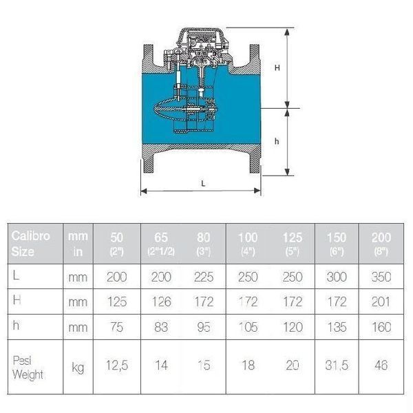 Счетчик холодной воды турбинный BMeters WDE-K40-R 4" с импульсным датчиком 1168372286 фото