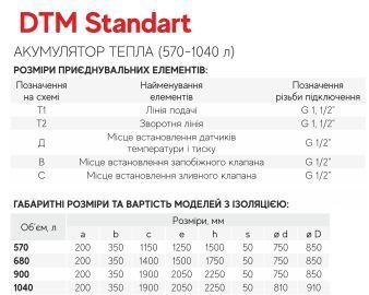 Теплоаккумулятор DTM STANDART 570 с изоляцией 50926 фото